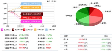 榕基軟件 嚴重低估的信息系統集成服務商，有望成為新妖王股